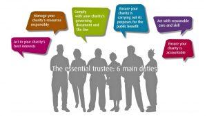 Charity Trustees