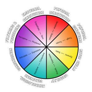 Equality and Diversity: Zetetick Housing for Diverse Needs | Zetetick