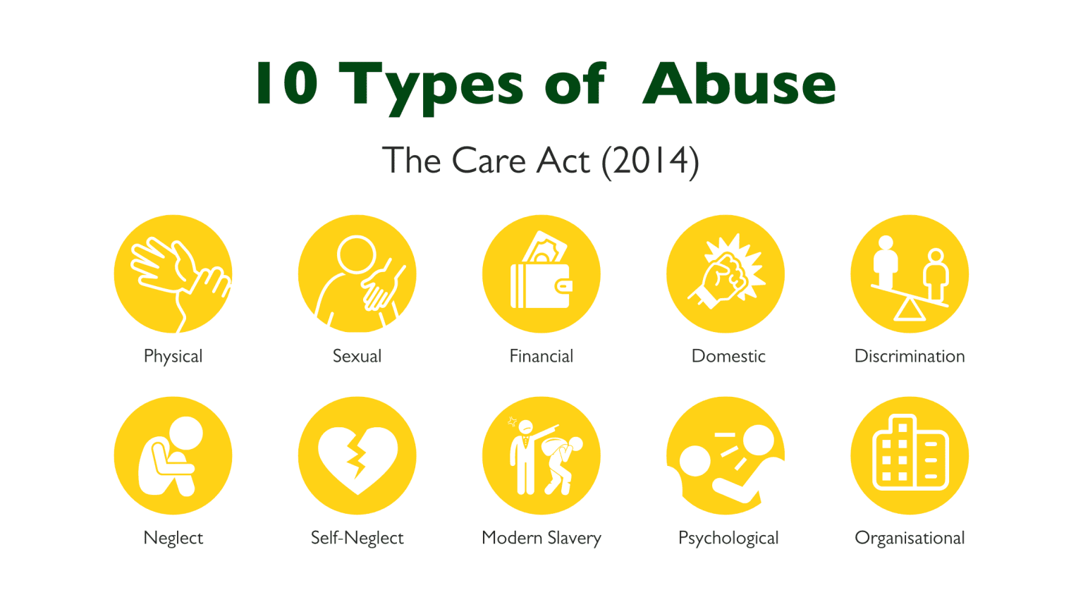 Adult Safeguarding Recognising The 10 Types Of Abuse Zetetick